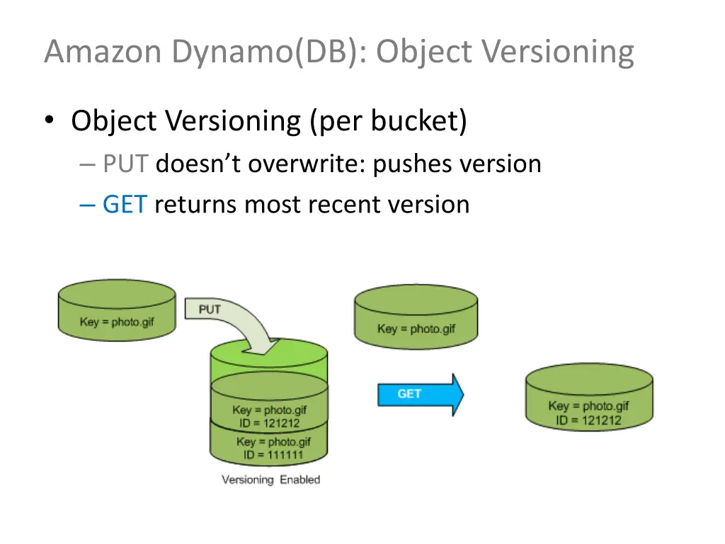 amazon dynamo db object versioning