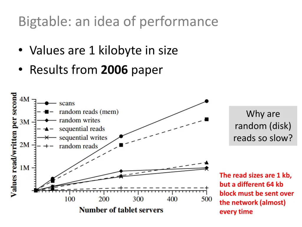 bigtable an idea of performance