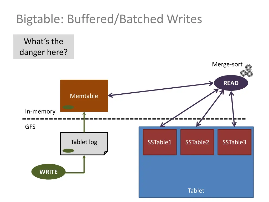 bigtable buffered batched writes