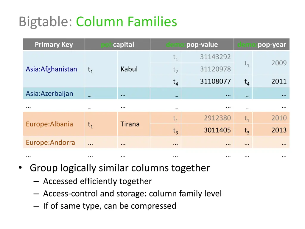 bigtable column families