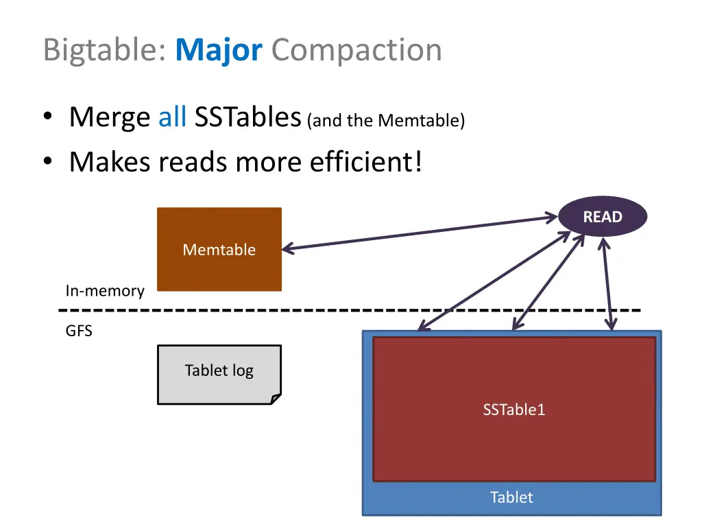 bigtable major compaction