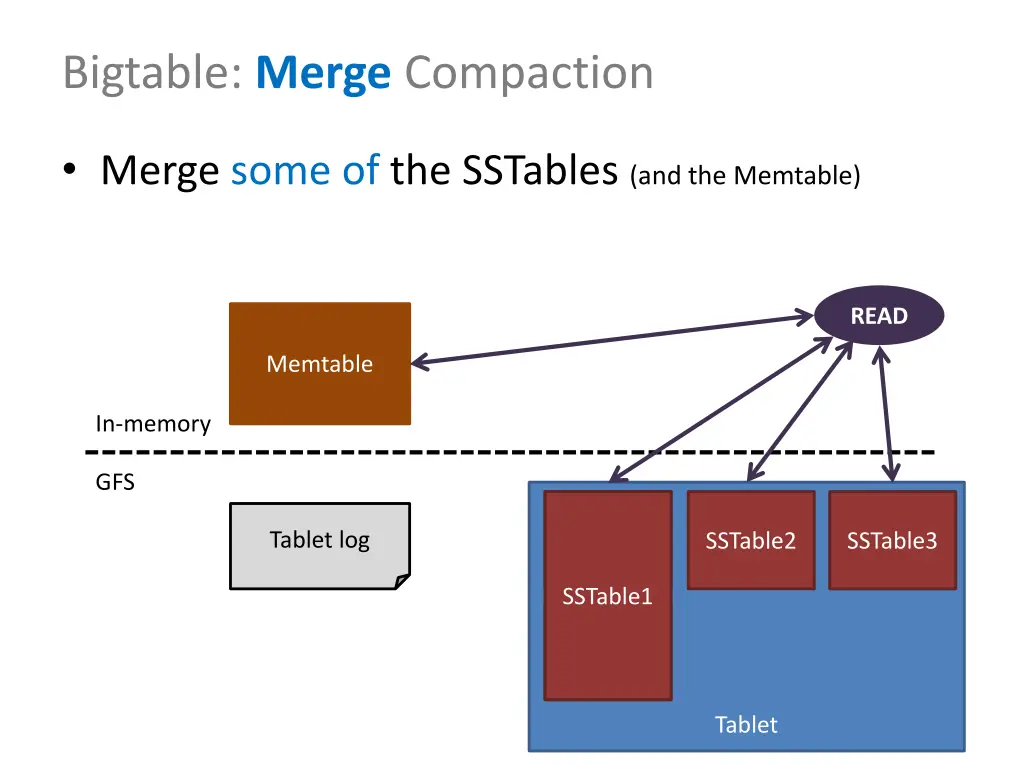 bigtable merge compaction