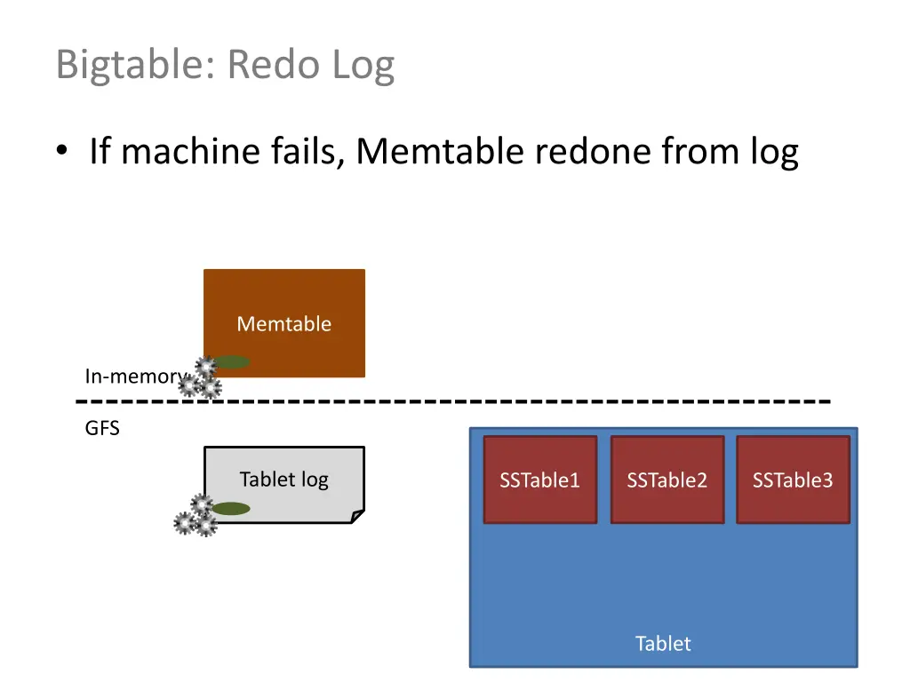 bigtable redo log