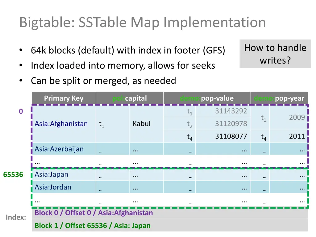 bigtable sstable map implementation