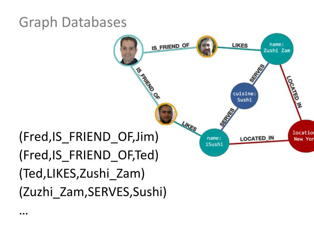 graph databases 1