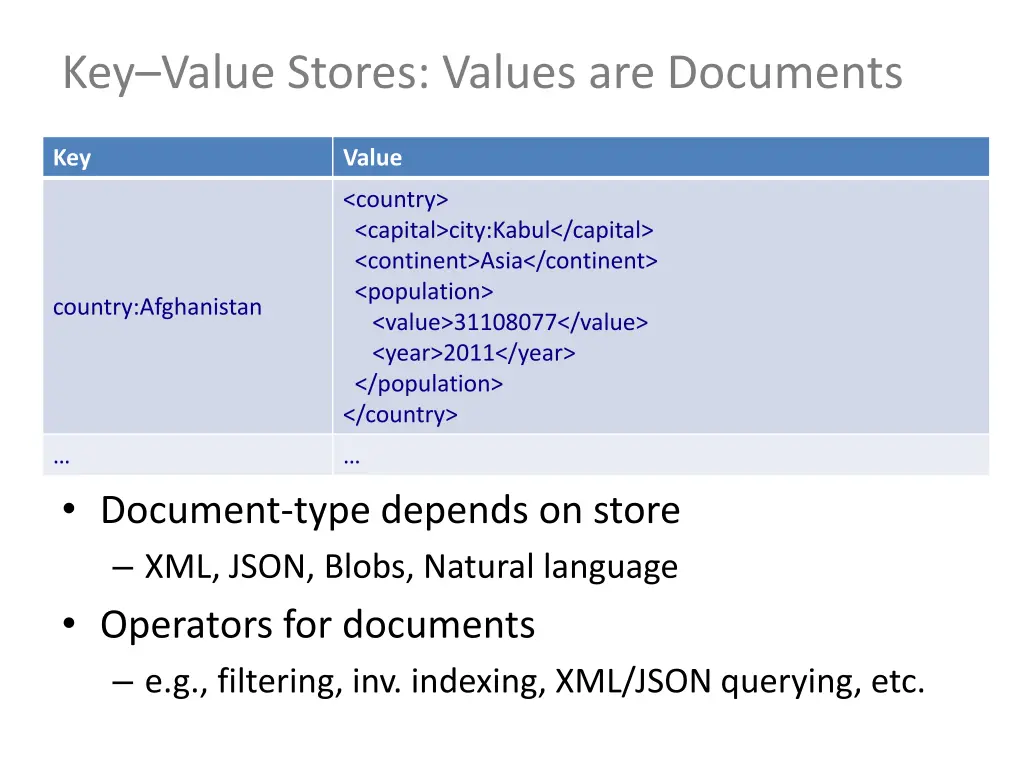 key value stores values are documents