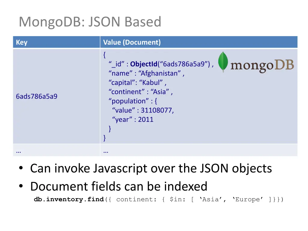 mongodb json based