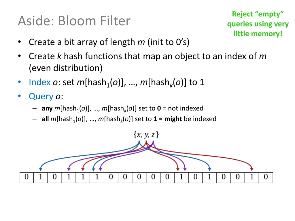 reject empty queries using very little memory