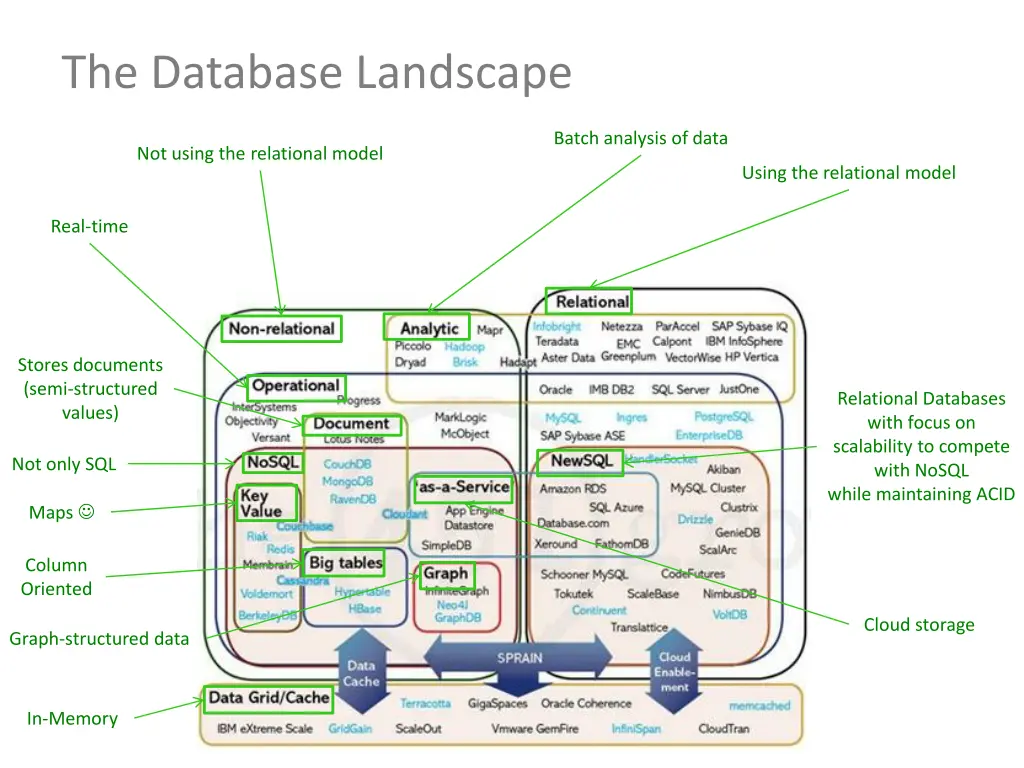 the database landscape