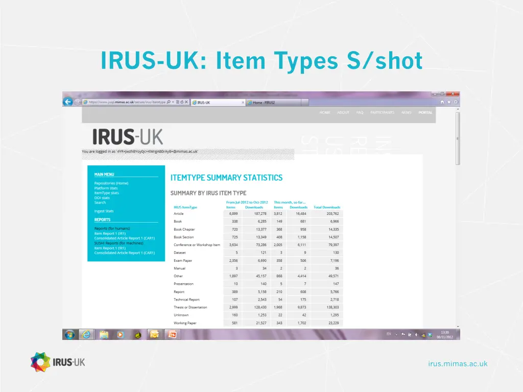 irus uk item types s shot