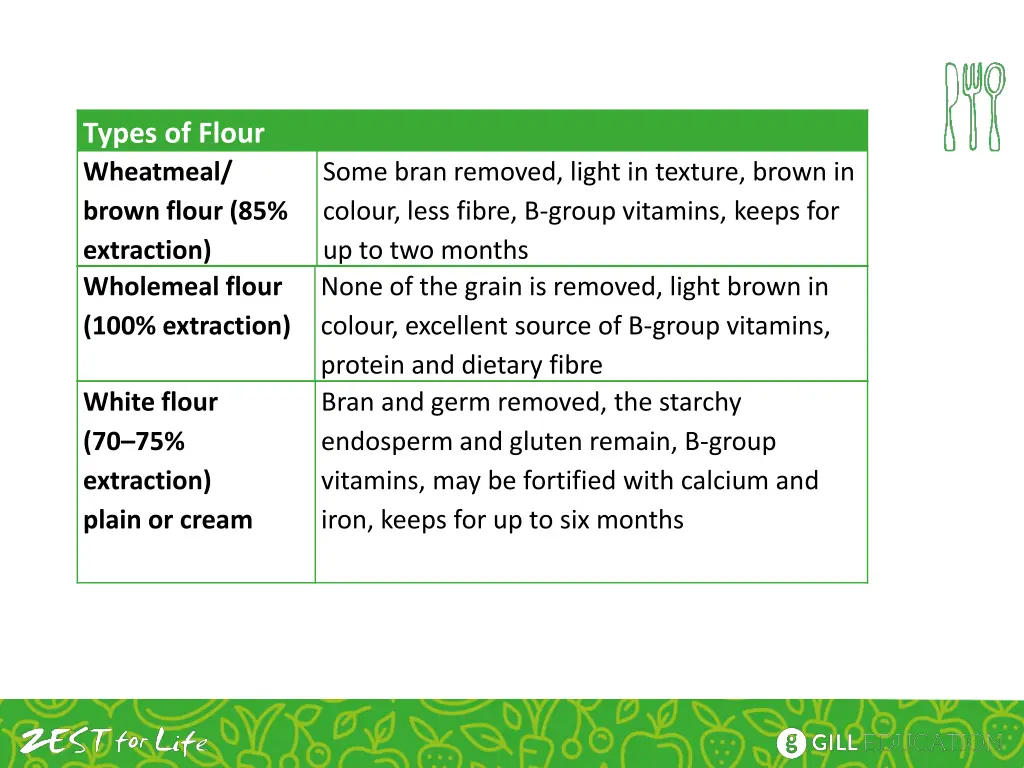 types of flour wheatmeal brown flour 85 extraction