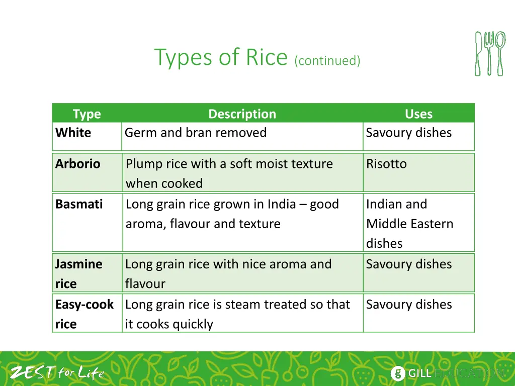 types of rice continued