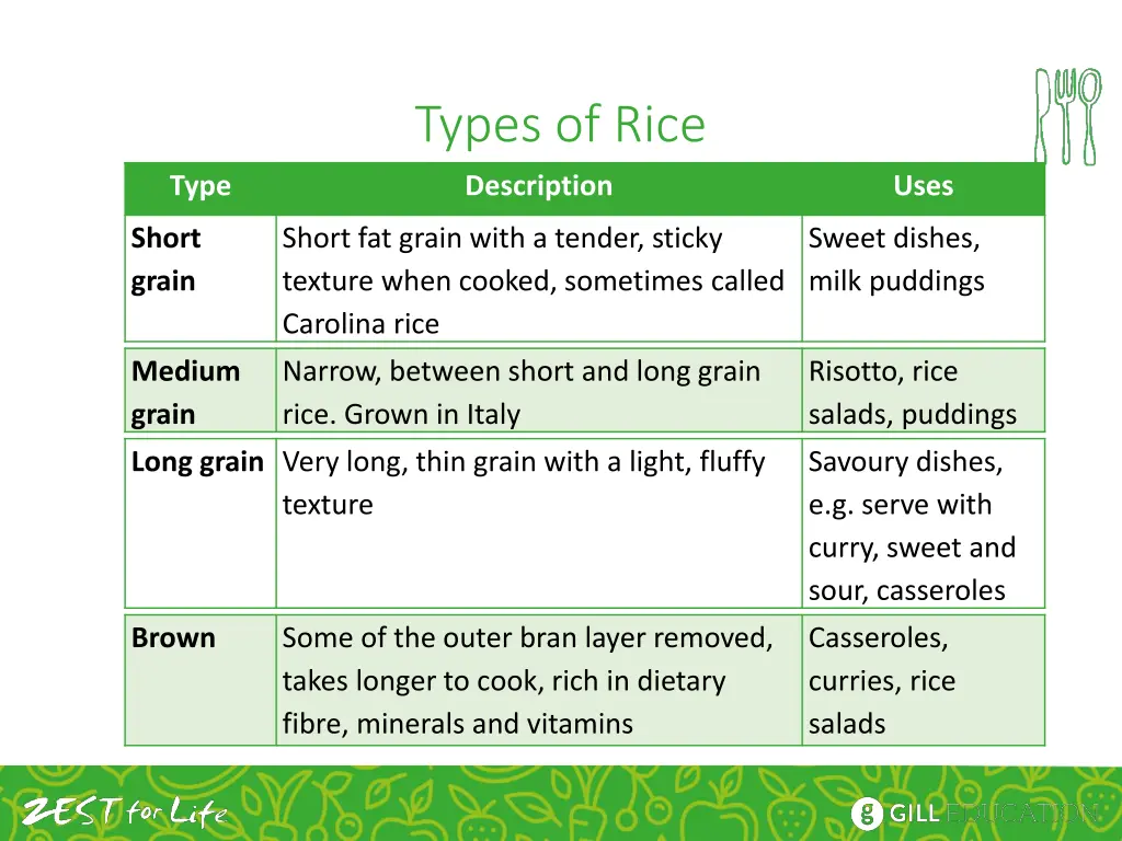 types of rice