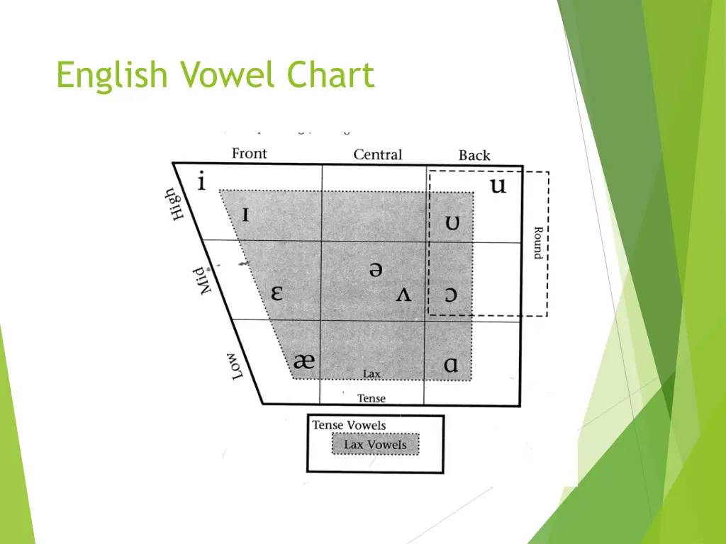 english vowel chart