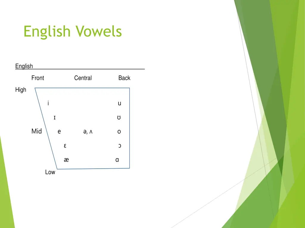 english vowels