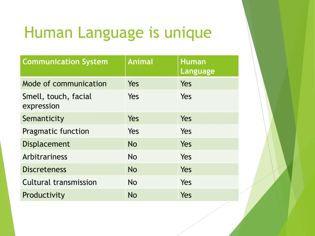 human language is unique