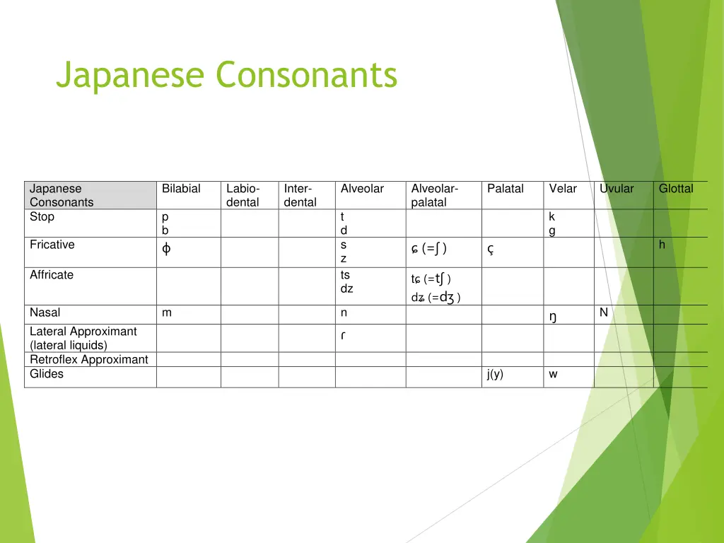 japanese consonants