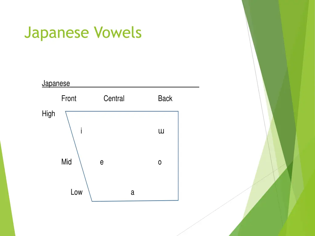 japanese vowels