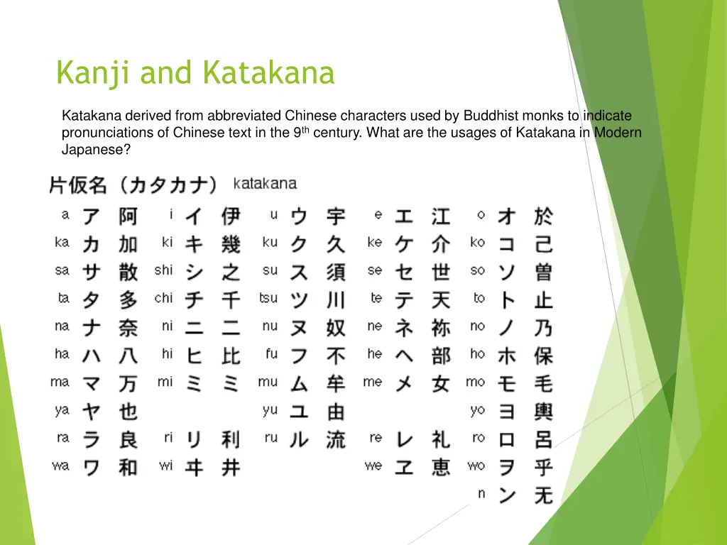 kanji and katakana