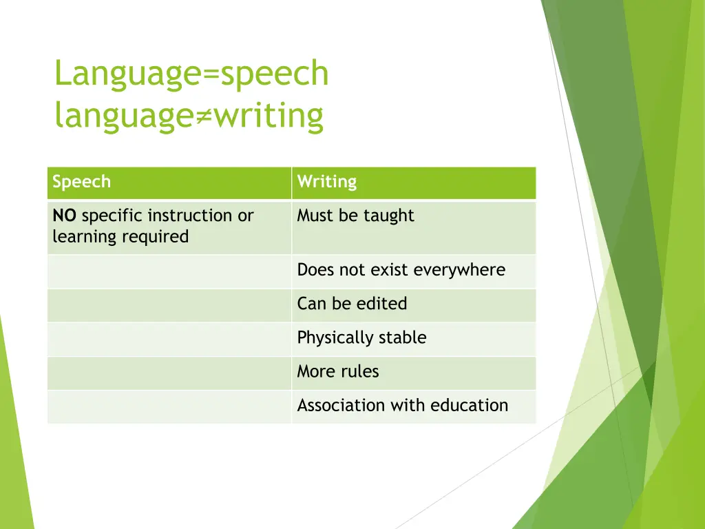 language speech language writing