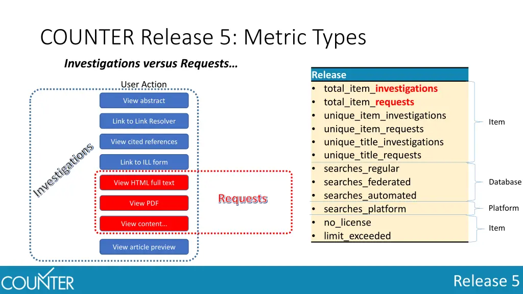 counter release 5 metric types