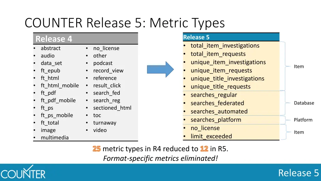 counter release 5 metric types release 4 abstract