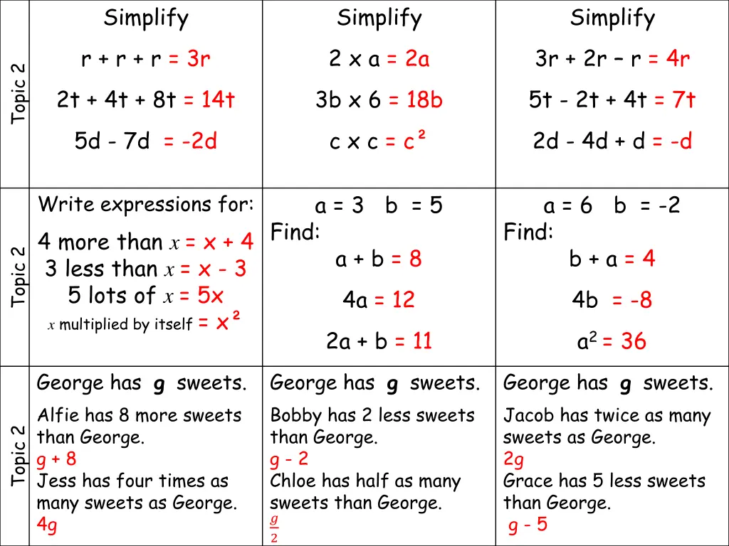 simplify r r r 3r 2t 4t 8t 14t 5d 7d 2d