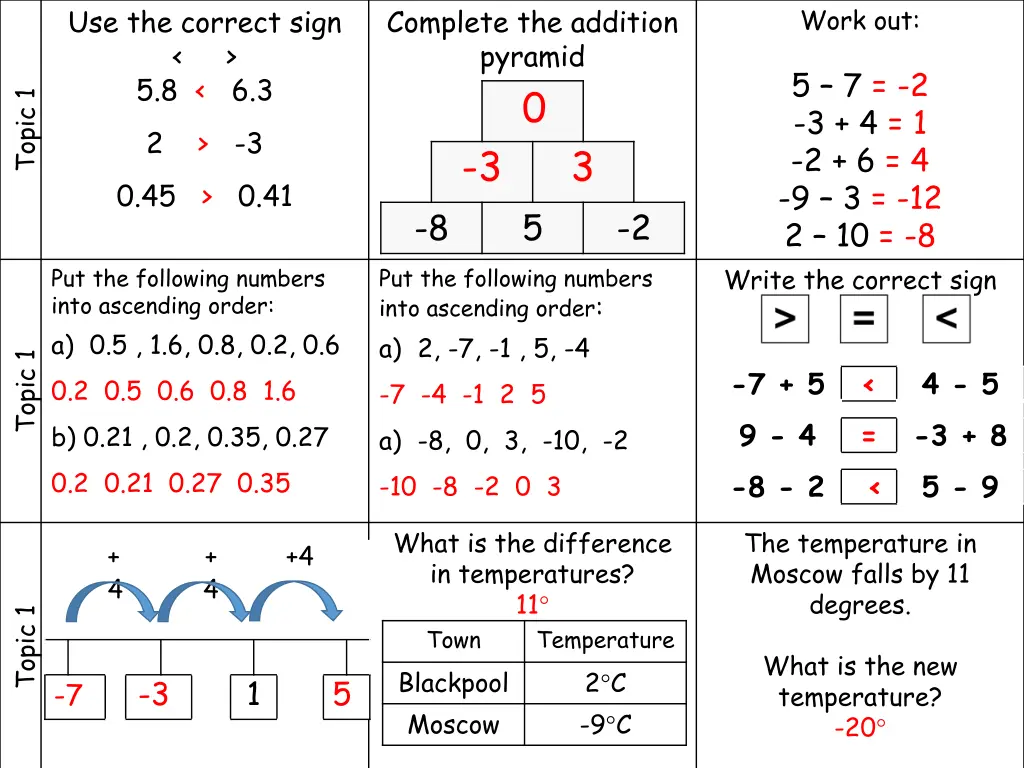 use the correct sign 5 8 6 3 2 0 45 0 41 1