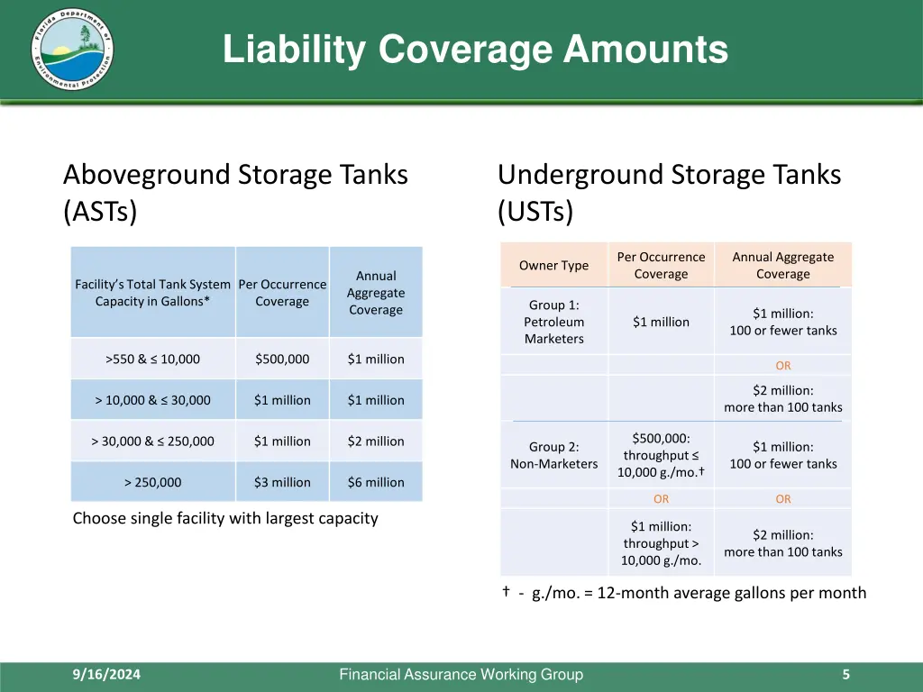 liability coverage amounts