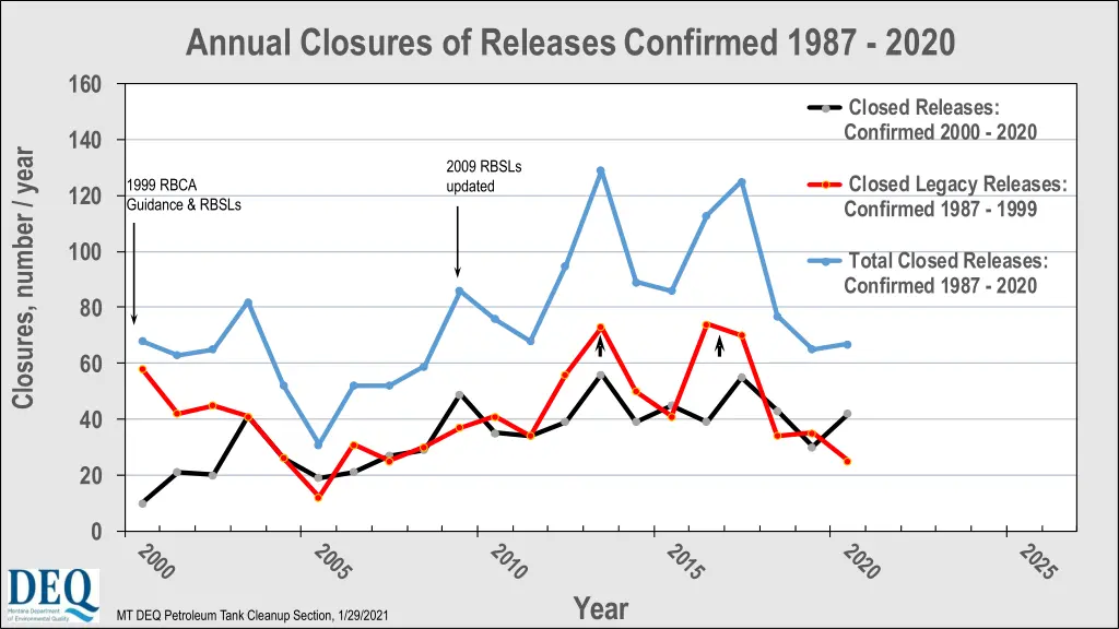 annual closures of releases confirmed 1987 2020 1