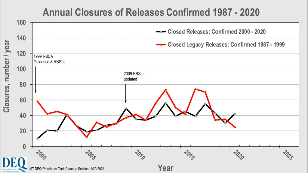 annual closures of releases confirmed 1987 2020