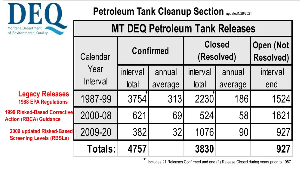 petroleum tank cleanup section updated1 29 2021 1