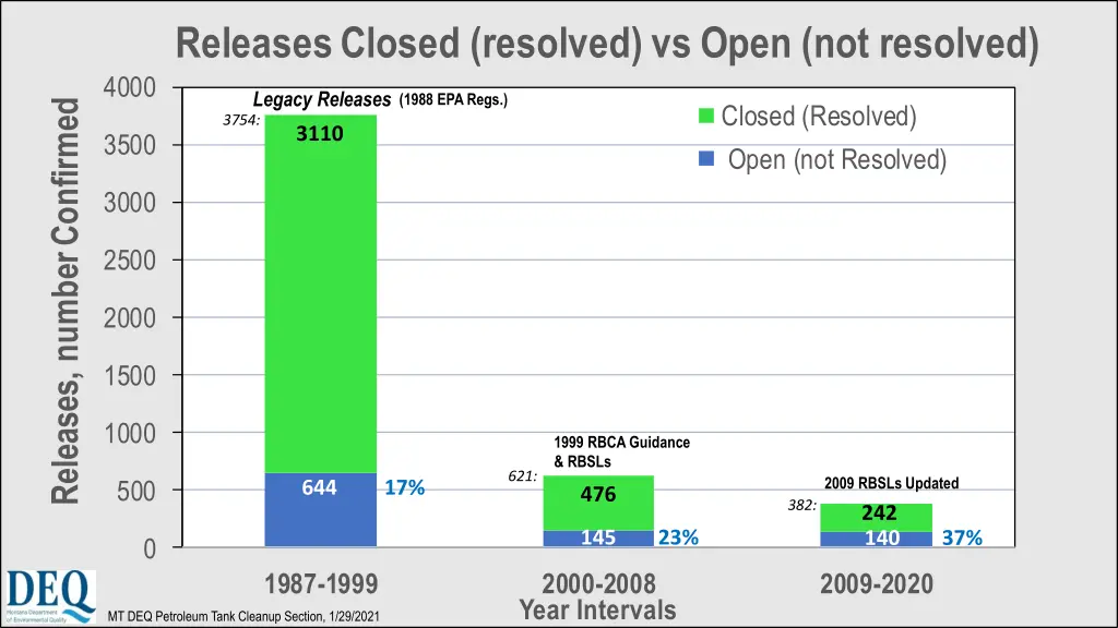 releases closed resolved vs open not resolved