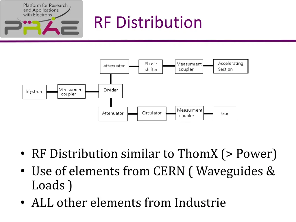 rf distribution