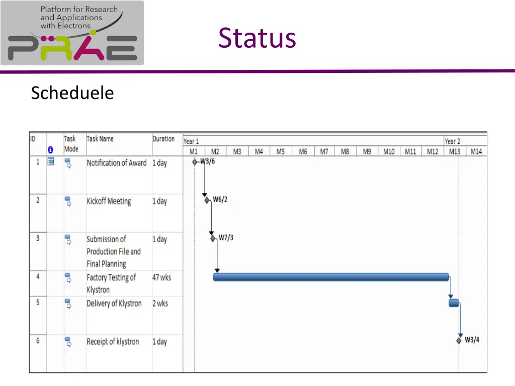 status 1