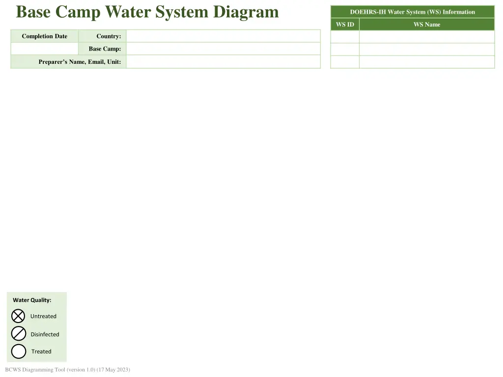 base camp water system diagram