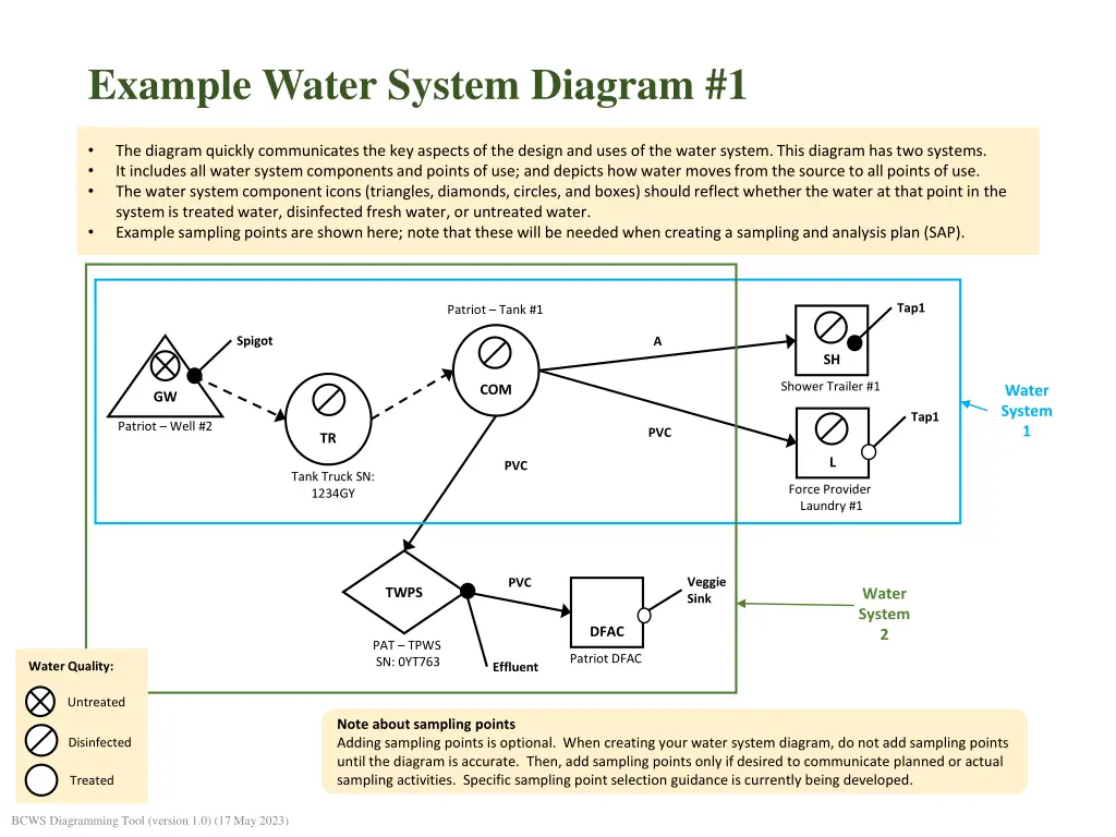 example water system diagram 1