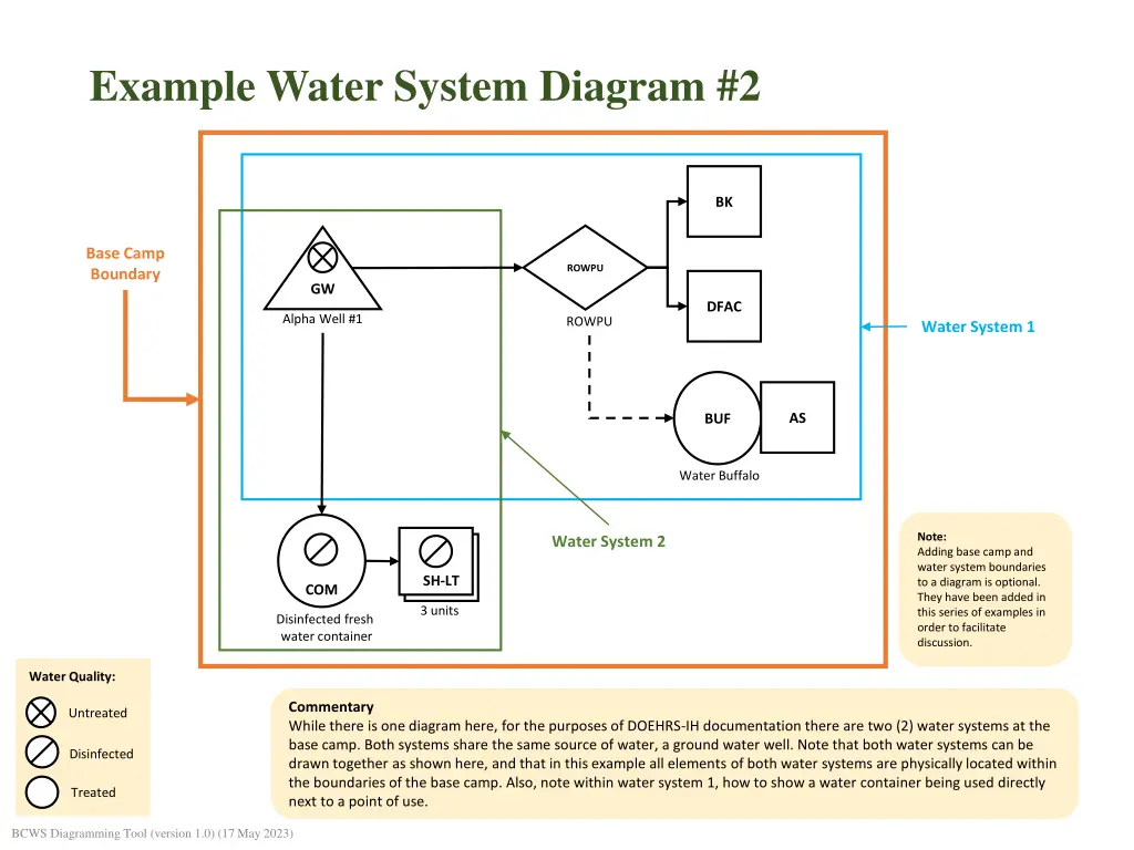 example water system diagram 2