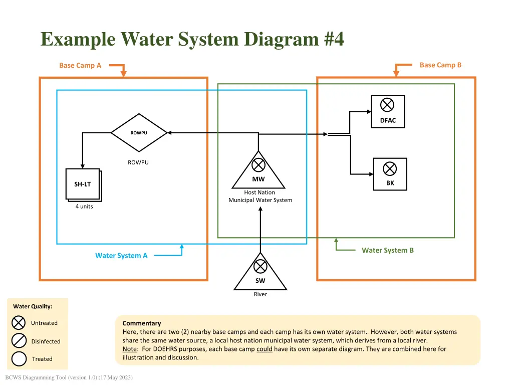 example water system diagram 4