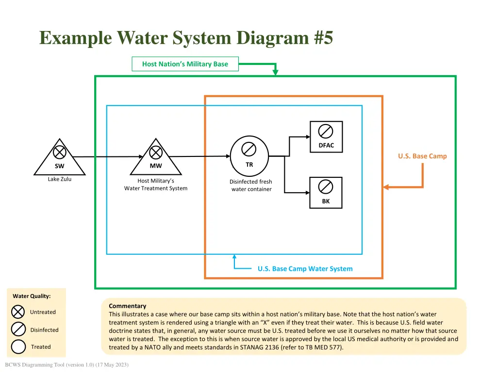 example water system diagram 5