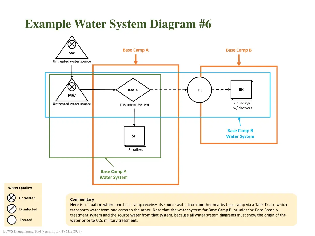 example water system diagram 6