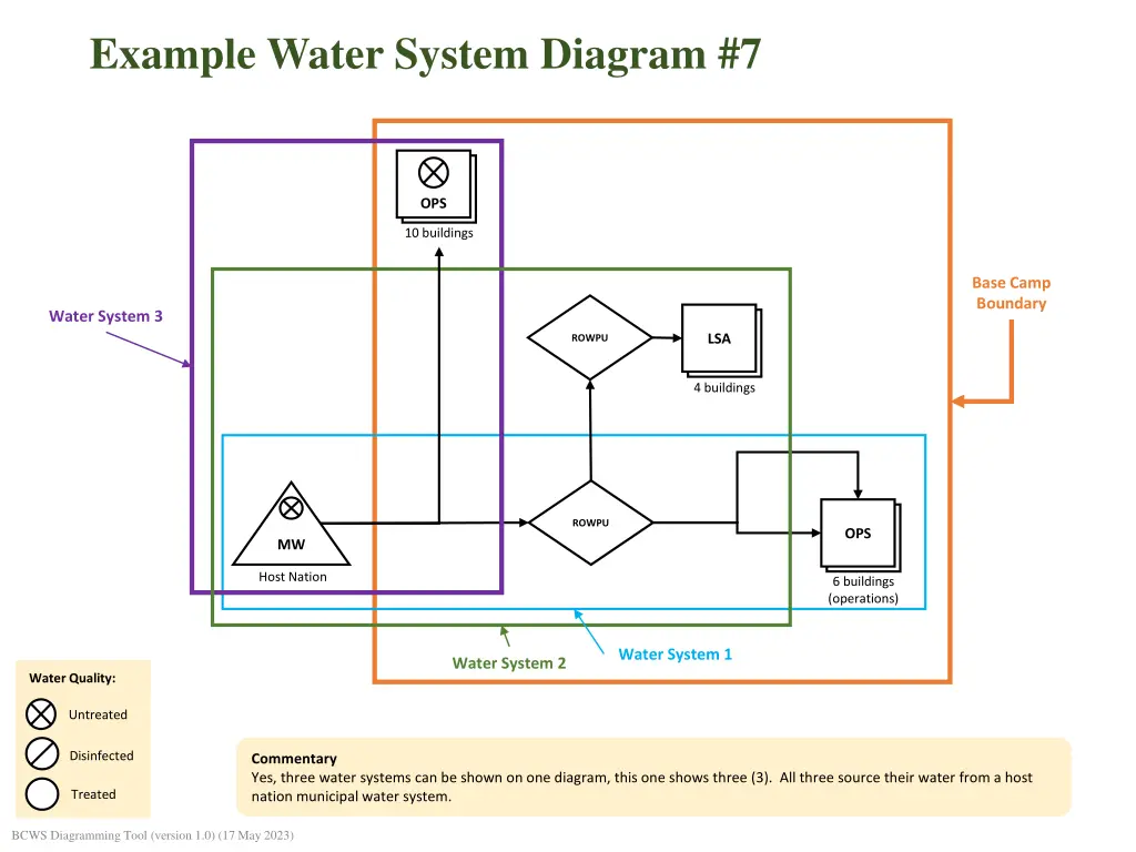 example water system diagram 7