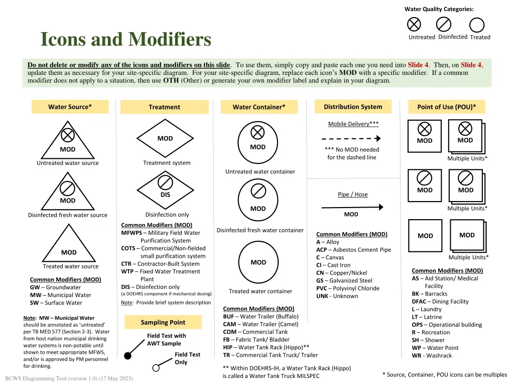 water quality categories