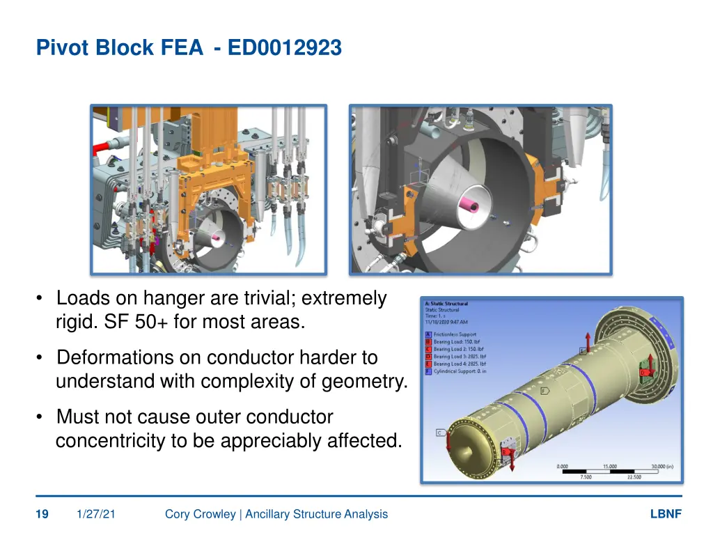 pivot block fea ed0012923 1