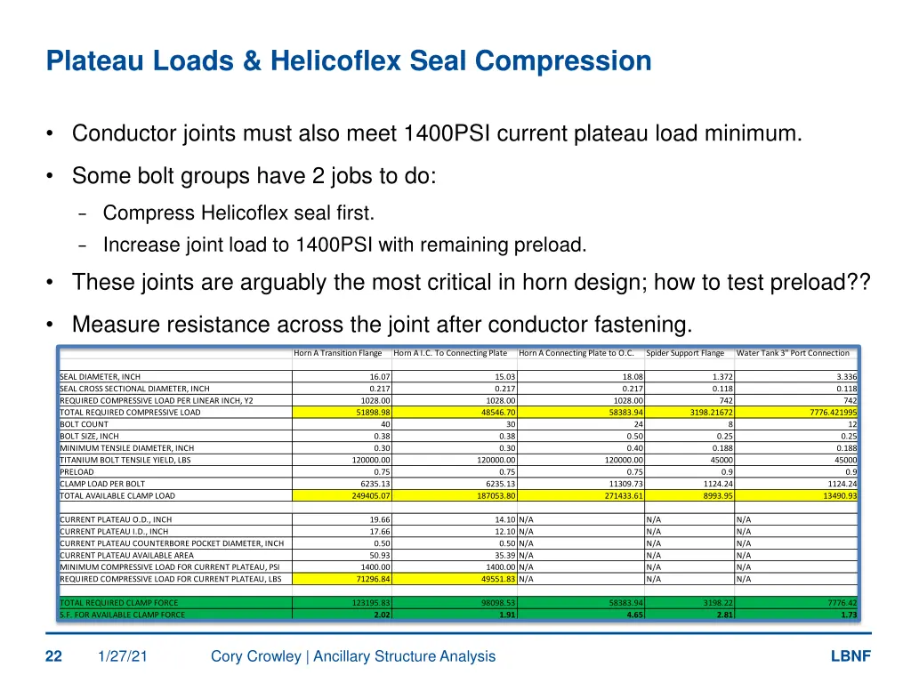 plateau loads helicoflex seal compression 1