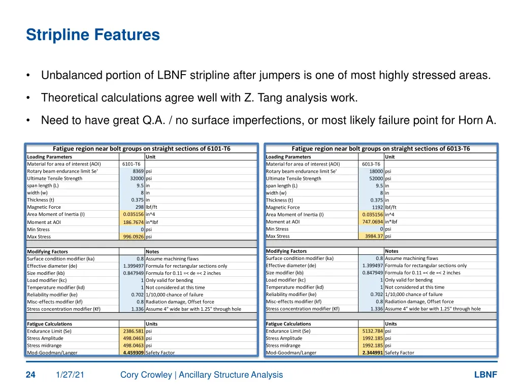 stripline features