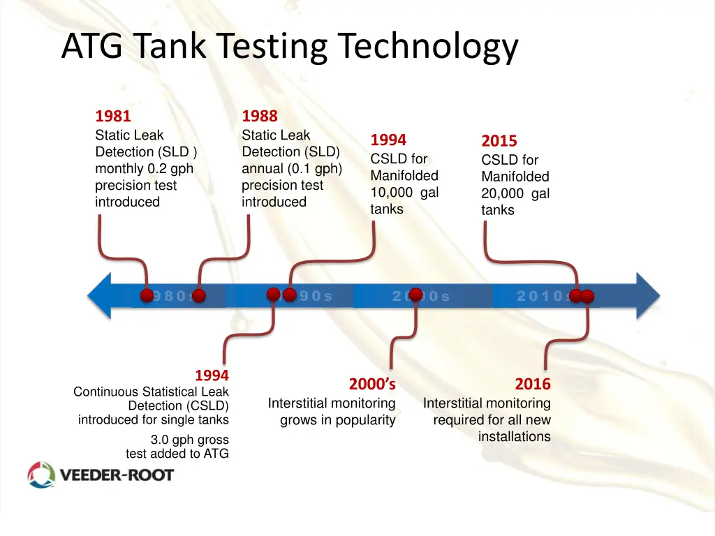 atg tank testing technology