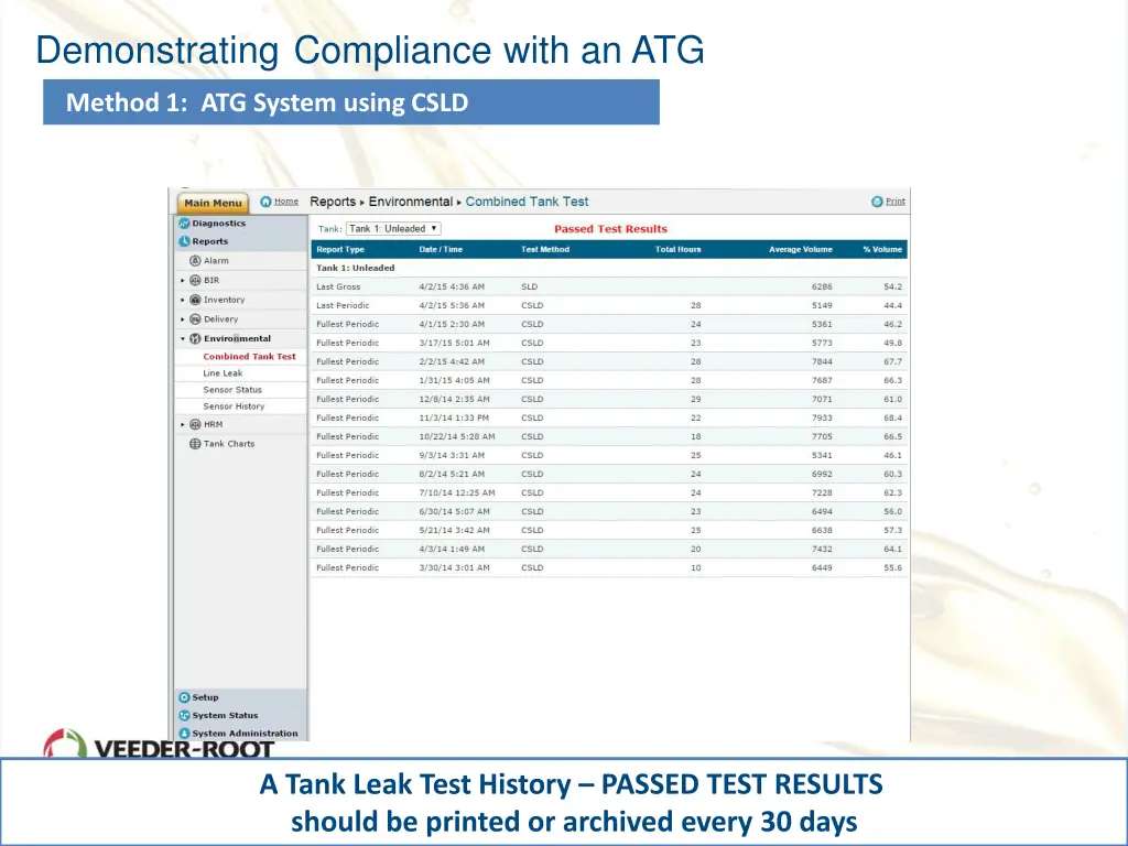 demonstrating compliance with an atg method