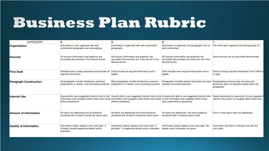 business plan rubric