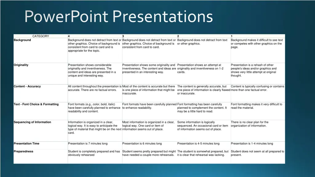 powerpoint presentations